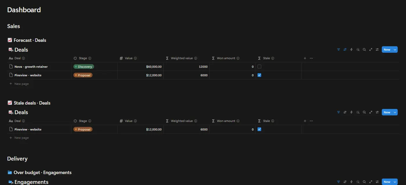 The Client Agency OS dashboard in Notion with example data