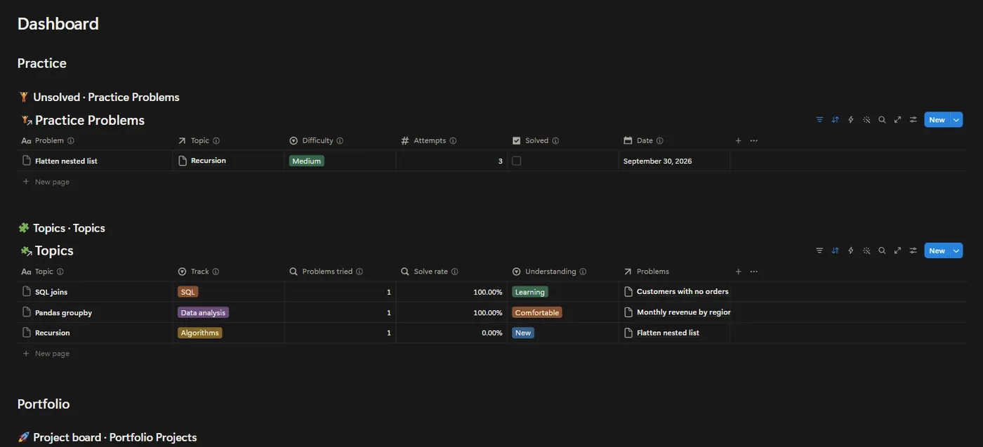 The Coding & Data Study OS dashboard in Notion with example data