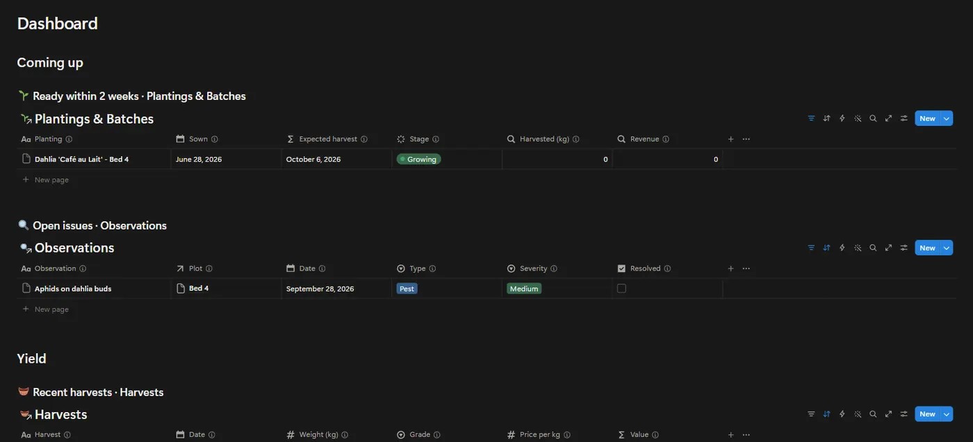The Grower & Farm OS dashboard in Notion with example data