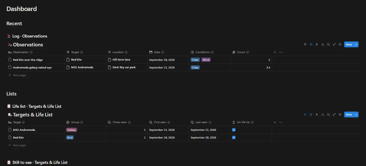 The Observation Log OS dashboard in Notion with example data