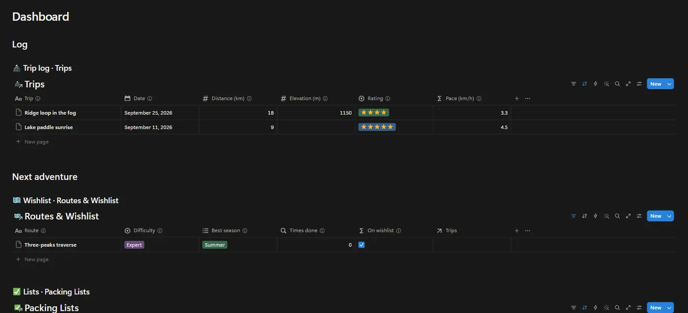 The Outdoor Adventure OS dashboard in Notion with example data