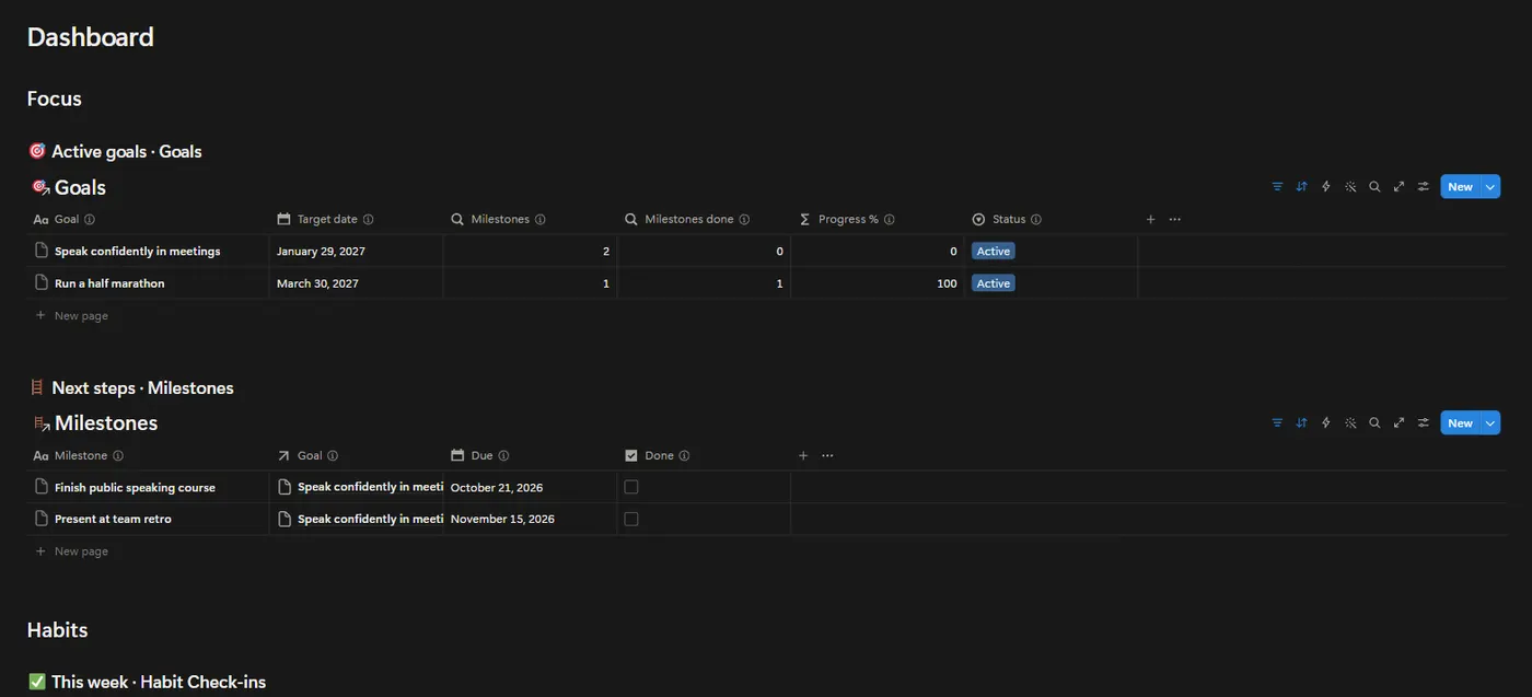 The Personal Growth OS dashboard in Notion with example data