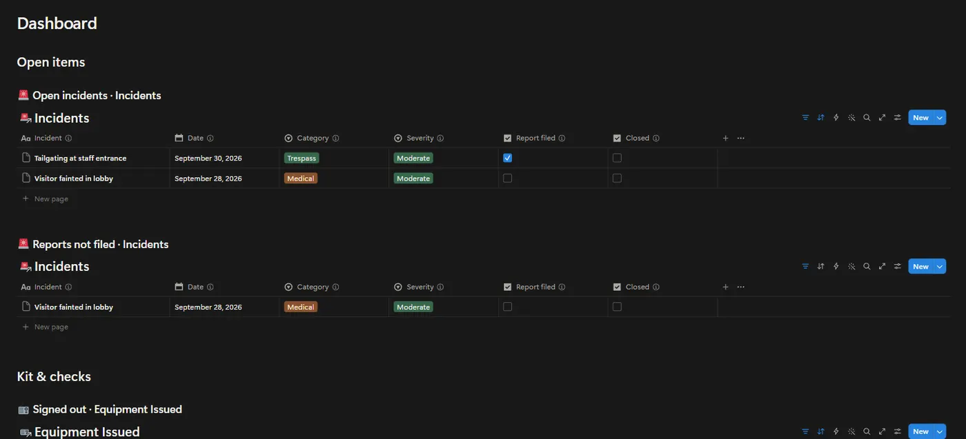 The Shift & Incident OS dashboard in Notion with example data