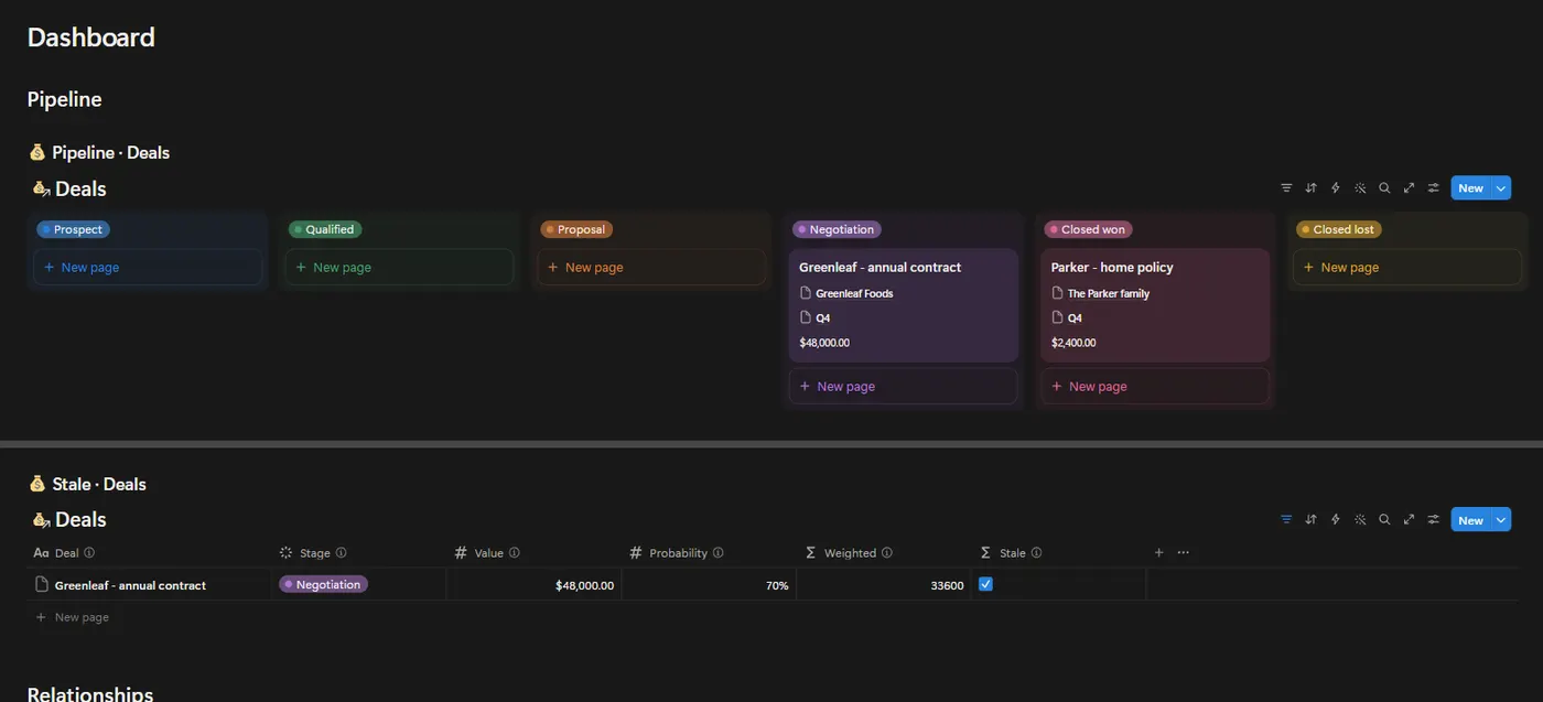 The Sales Pro OS dashboard in Notion with example data
