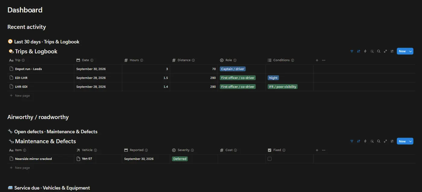 The Transport & Logistics OS dashboard in Notion with example data